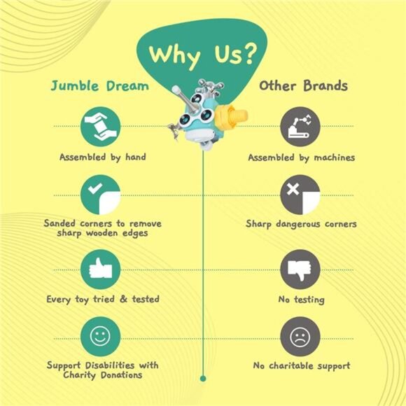 Busy Cube Sensory Toys for Toddlers is a Handmade Montessori Fidget Cube - Picture 3 of 7